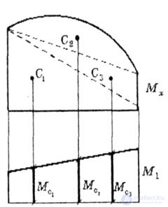 RULE VERSCHAGAGINA