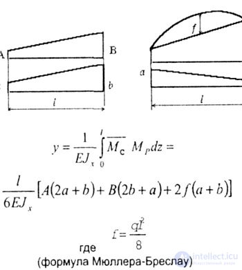   EXAMPLES OF DEFINITION OF BENDING MOVEMENTS 