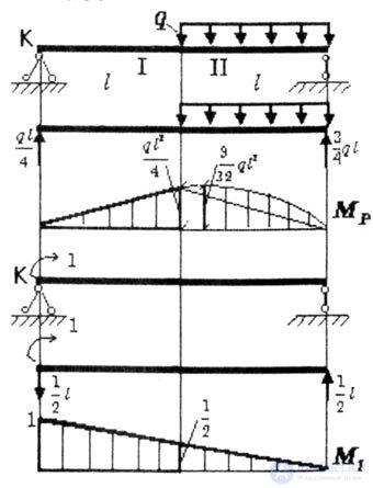   EXAMPLES OF DEFINITION OF BENDING MOVEMENTS 