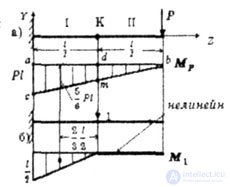   EXAMPLES OF DEFINITION OF BENDING MOVEMENTS 