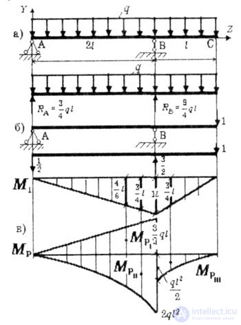   EXAMPLES OF DEFINITION OF BENDING MOVEMENTS 