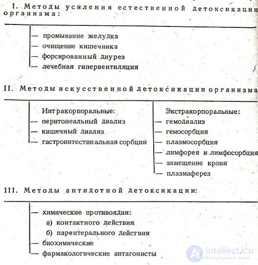 6+. Ecological Toxicology: Intoxication by Mercury, Carbon Monoxide, Hydrogen Sulfide and Carcinogens; Detoxification