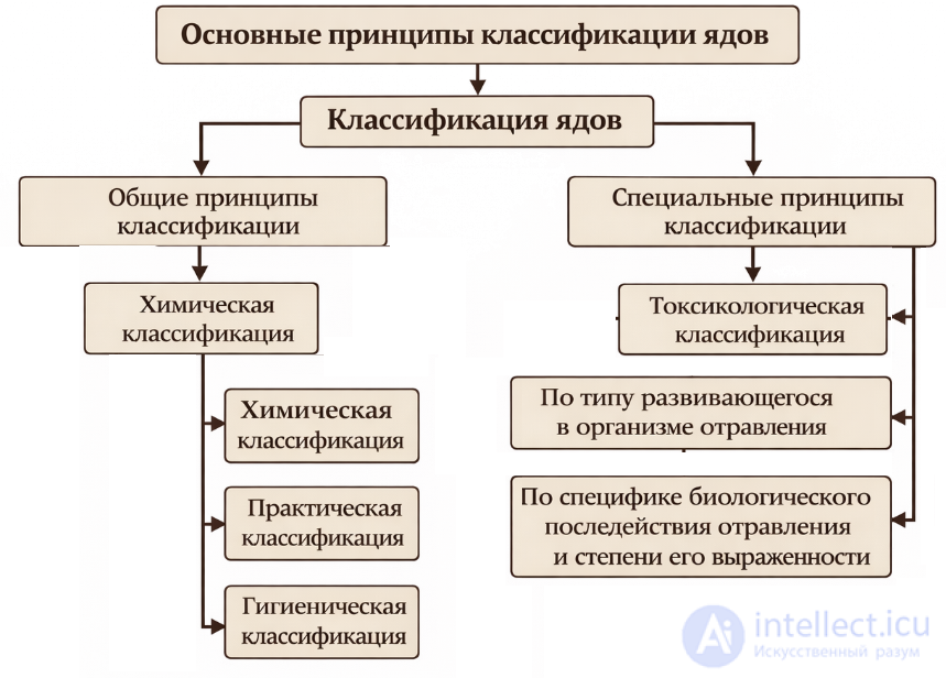 1.1+ Subject of General Toxicology, Objectives, Basic Concepts and Terminology