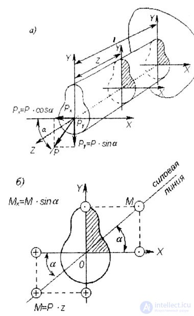   KOSOY BEND 