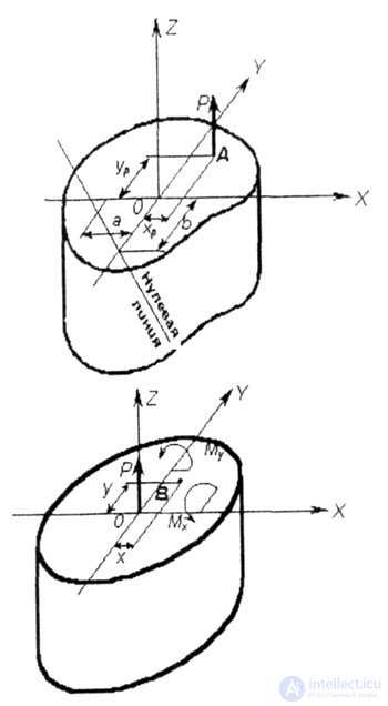   EXTERNAL EXTENSION - COMPRESSION 