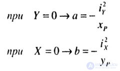   EXTERNAL EXTENSION - COMPRESSION 