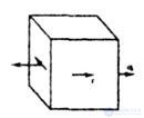   BENDING WITH ROUND SHAFTS 