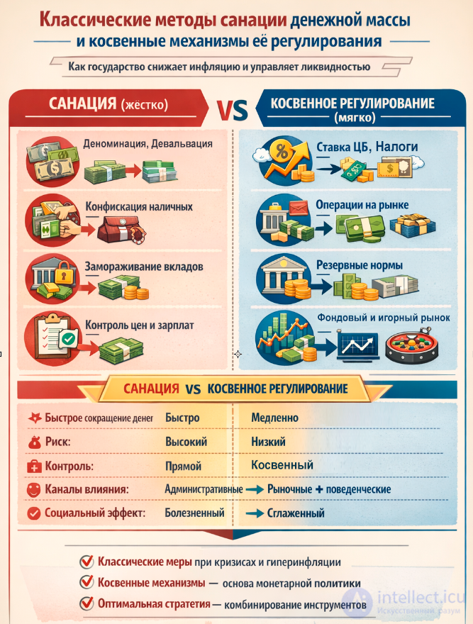 Classical Methods of Currency Reform: Redenomination, Devaluation and Revaluation