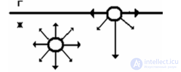 Introduction to Colloid Chemistry