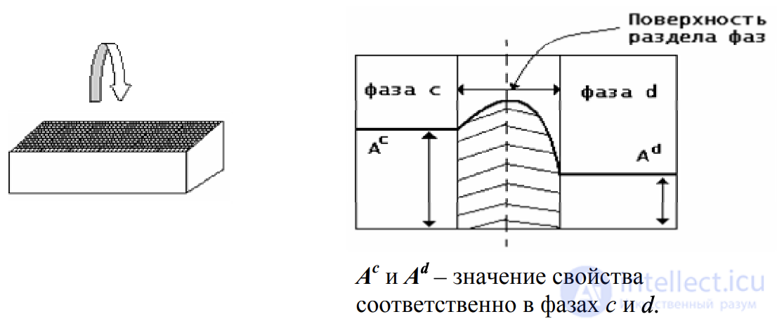 Introduction to Colloid Chemistry