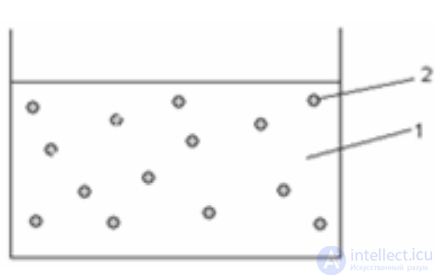 Introduction to Colloid Chemistry