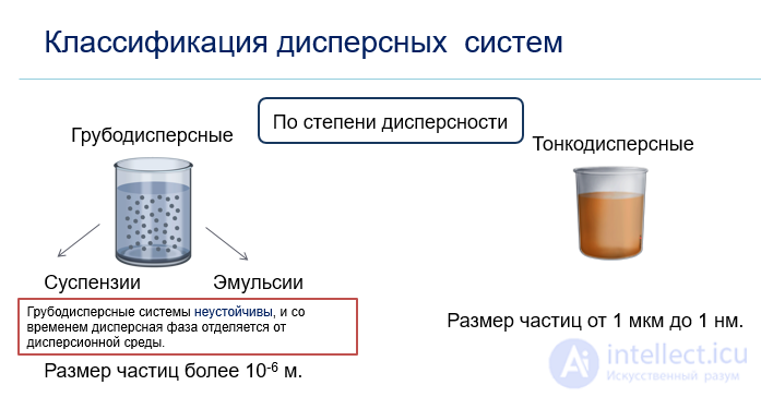 Introduction to Colloid Chemistry