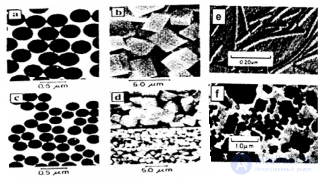 Introduction to Colloid Chemistry