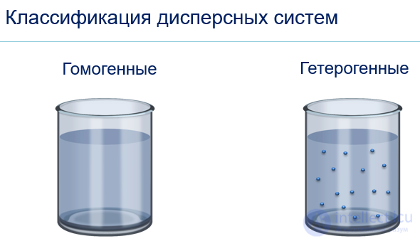 Introduction to Colloid Chemistry