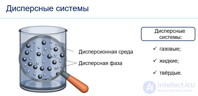 Introduction to Colloid Chemistry