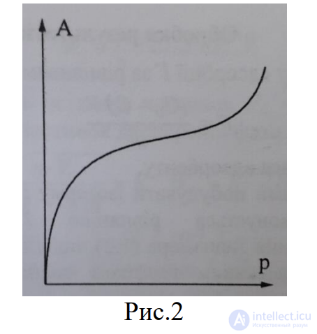 1. Surface phenomena and adsorption