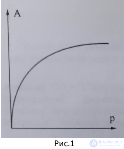 1. Surface phenomena and adsorption