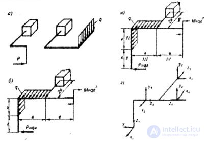   CALCULATION FOR DURABILITY OF A SPATIAL FRAME WITH A BRAKE AXIS 