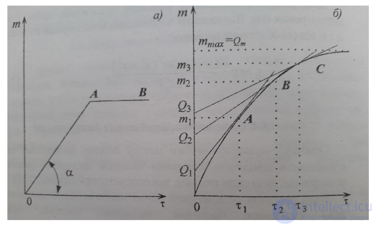 2. Molecular-Kinetic Properties of Colloidal Systems