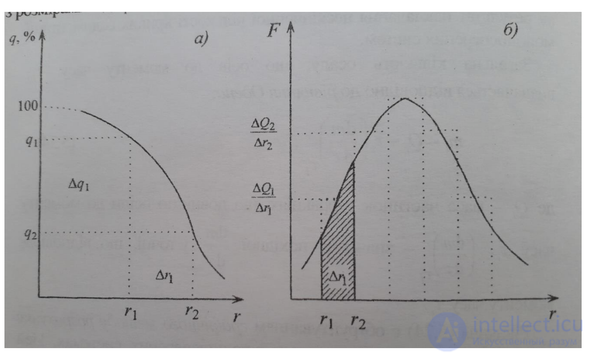 2. Molecular-Kinetic Properties of Colloidal Systems