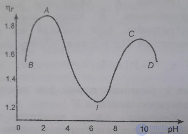 3. Structural-Mechanical Characteristics of a Colloidal System