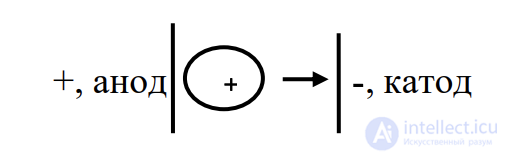 4 : Electrical Properties of Colloidal Systems