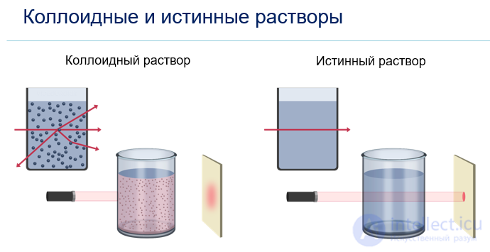 5: Optical Properties of Colloidal Systems