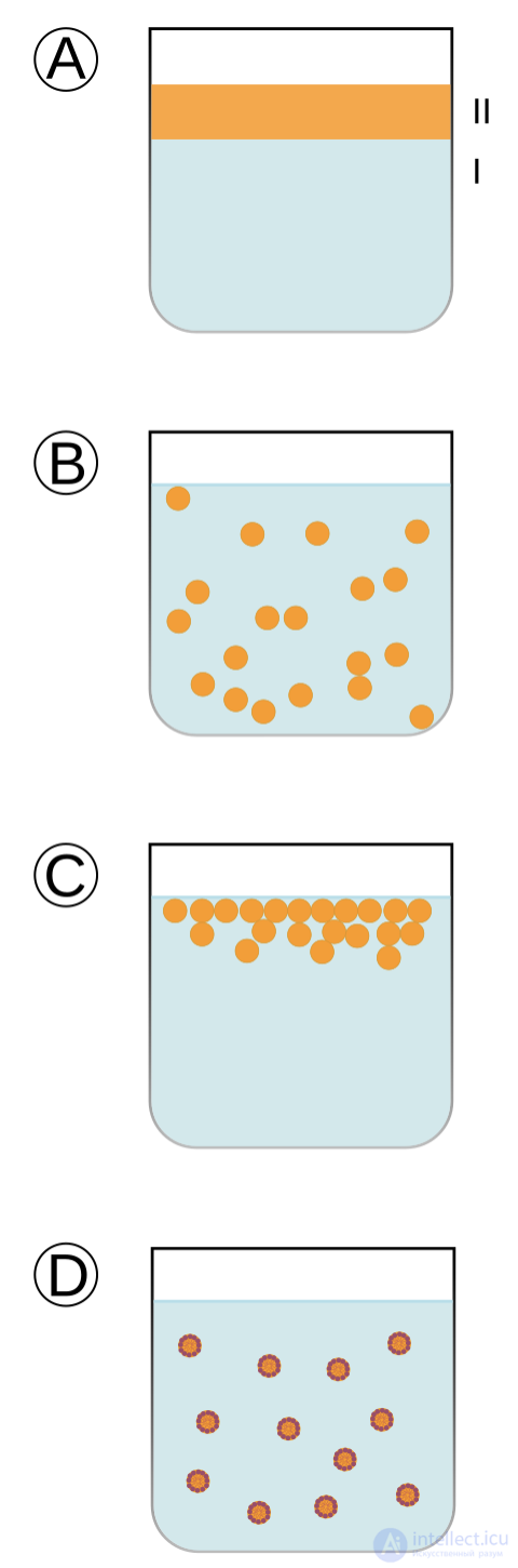 8: Characteristic Types of Colloidal Systems and Their Properties