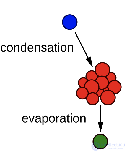 8: Characteristic Types of Colloidal Systems and Their Properties