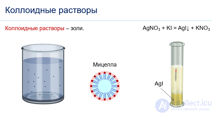 8: Characteristic Types of Colloidal Systems and Their Properties