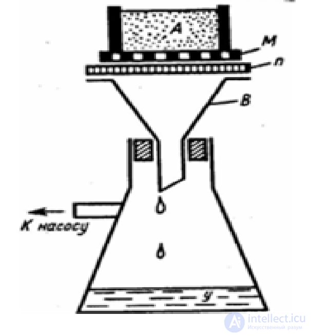 Purification of Colloidal Systems