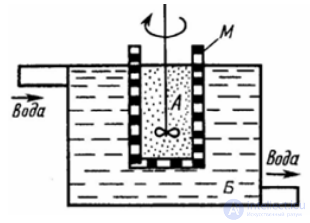 Purification of Colloidal Systems