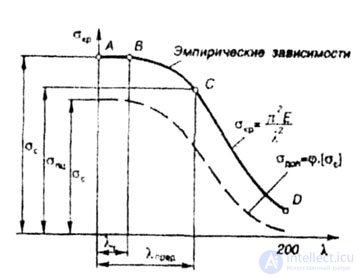   DETERMINATION OF CRITICAL FORCE BY EULER FORM 