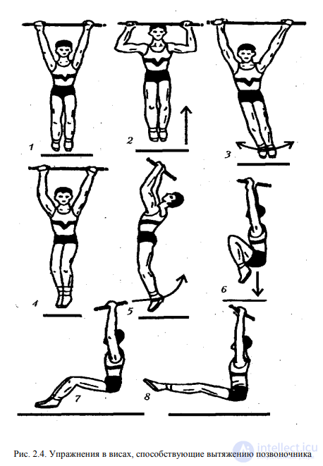 2.4 Adjustment of the content of independent physical-culture and sports activities
