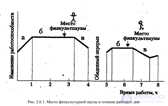 2.6 Means and Forms of PAPT for a Pedagogue. Safety Technique When Organizing Classes