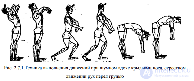 2.7 Methodology for Selecting Means for the Independent Mastery of Individual Elements of Professionally Applied Physical Training
