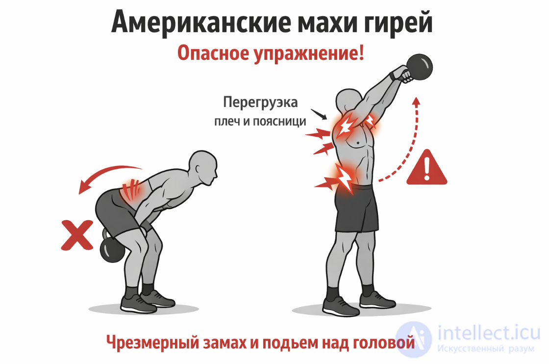 Dangerous exercises in sport and fitness, and in everyday work