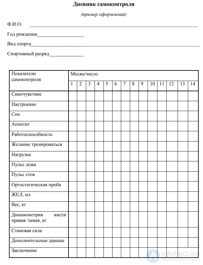 Appendix 5. Self-Monitoring Diary