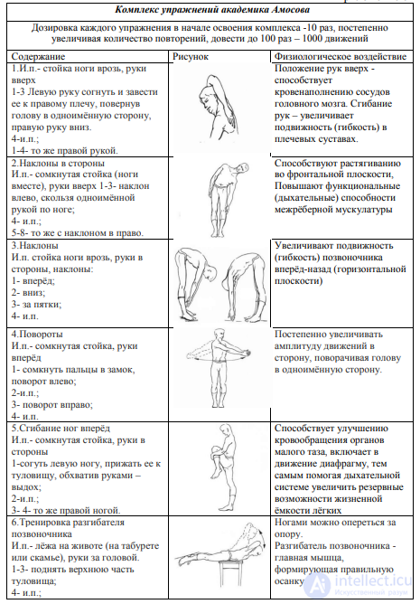 Appendix 6. Academician Amosovs Set of Exercises