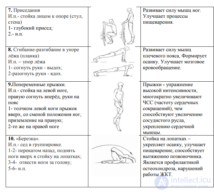 Appendix 6. Academician Amosovs Set of Exercises