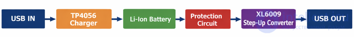 Block Diagram of the Diagnostic and Repair Algorithm for a Power Bank