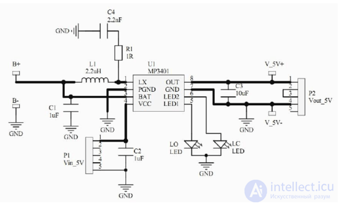 Block Diagram of the Diagnostic and Repair Algorithm for a Power Bank