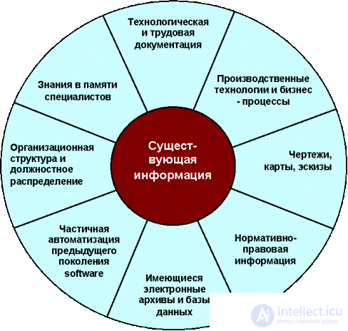   Development of corporate knowledge management systems 