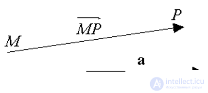   2.1.  Concept of geometric vector 