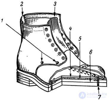 Shoemaker (Cobbler): Profession, Pros, Cons and History