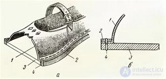 Shoemaker (Cobbler): Profession, Pros, Cons and History