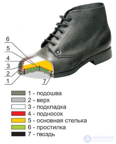 Shoemaker (Cobbler): Profession, Pros, Cons and History