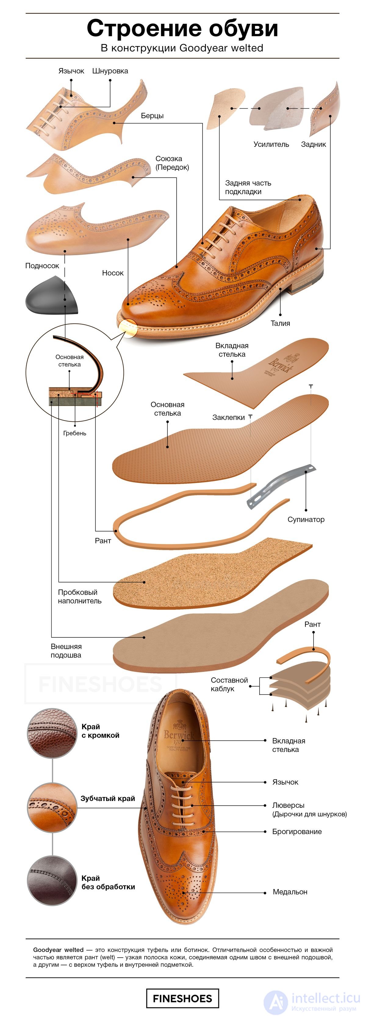 Shoemaker (Cobbler): Profession, Pros, Cons and History