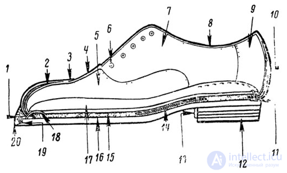 Shoemaker (Cobbler): Profession, Pros, Cons and History
