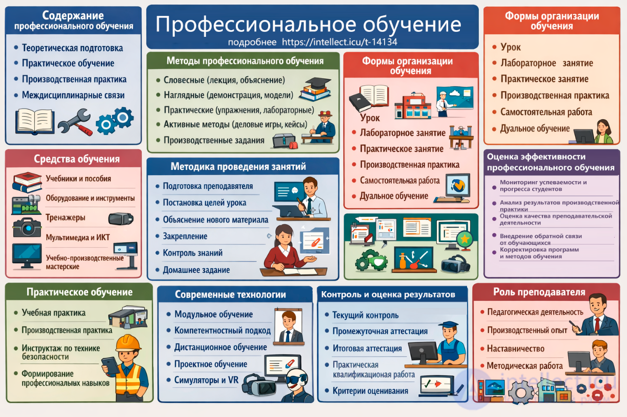 Theory and Methodology of Vocational Training
